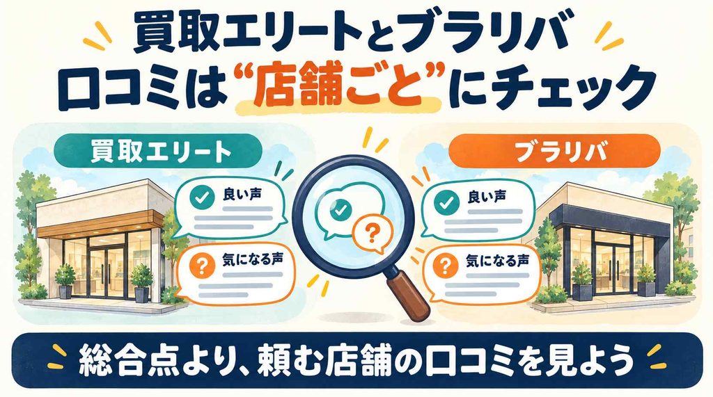 買取エリートとブラリバ、口コミの見え方はこう違う