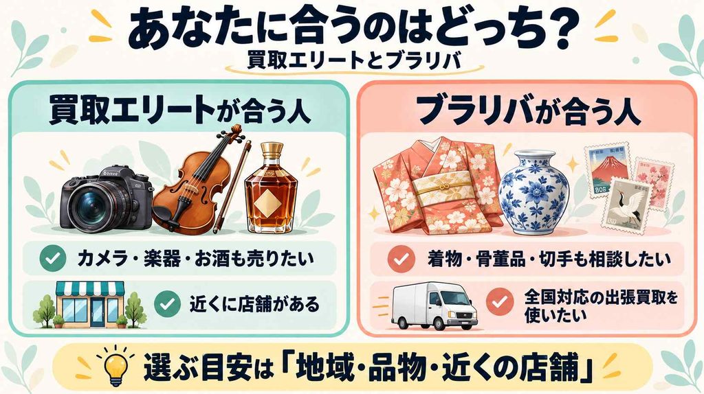 買取エリートが合う人と、ブラリバが合う人