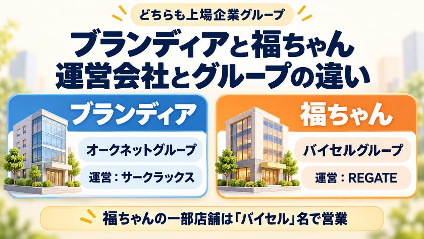 ブランディアと福ちゃんの運営会社とグループの違い
