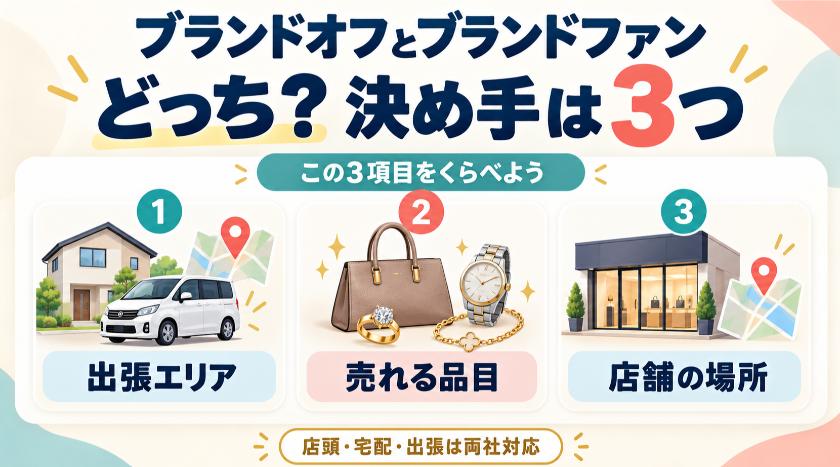 ブランドオフとブランドファンを表で比較:どっちかが決まる違いは3つ