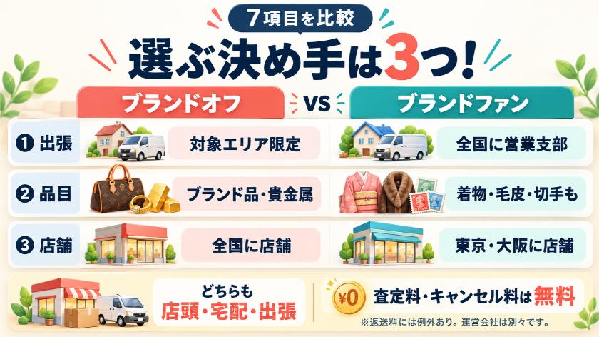 ブランドオフとブランドファンの違いを7項目で比較して、どっちか決める