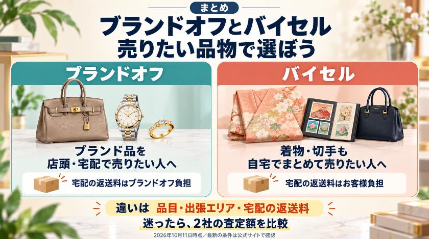 まとめ:ブランドオフとバイセルの違いを比較して、どっちに出すか決めよう
