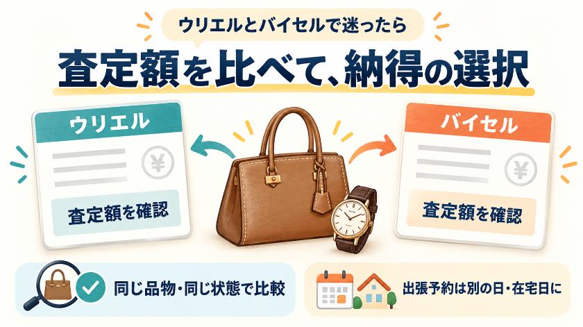 違いを見てもどっちか迷う人は、ウリエルとバイセルの査定額を比較しよう