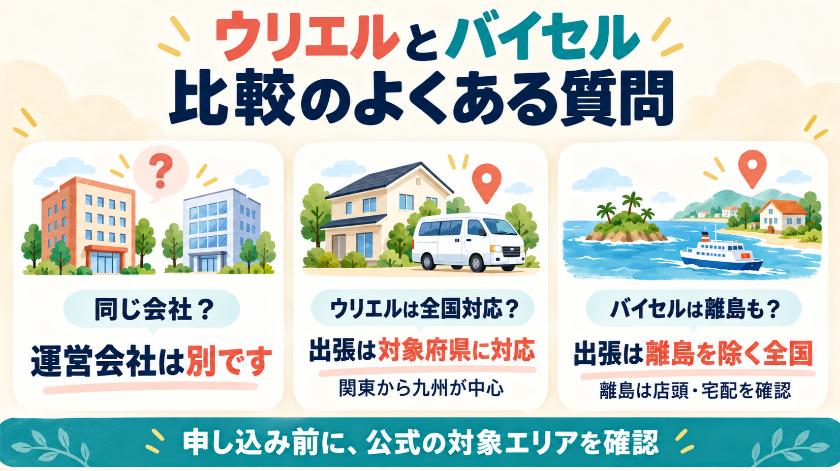 ウリエルとバイセルの比較でよくある質問