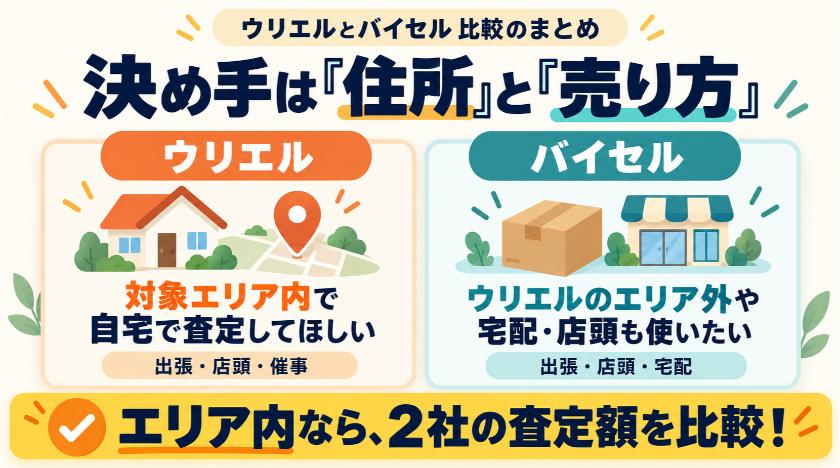 まとめ:ウリエルとバイセルの違いを比較して、どっちに頼むか決めよう
